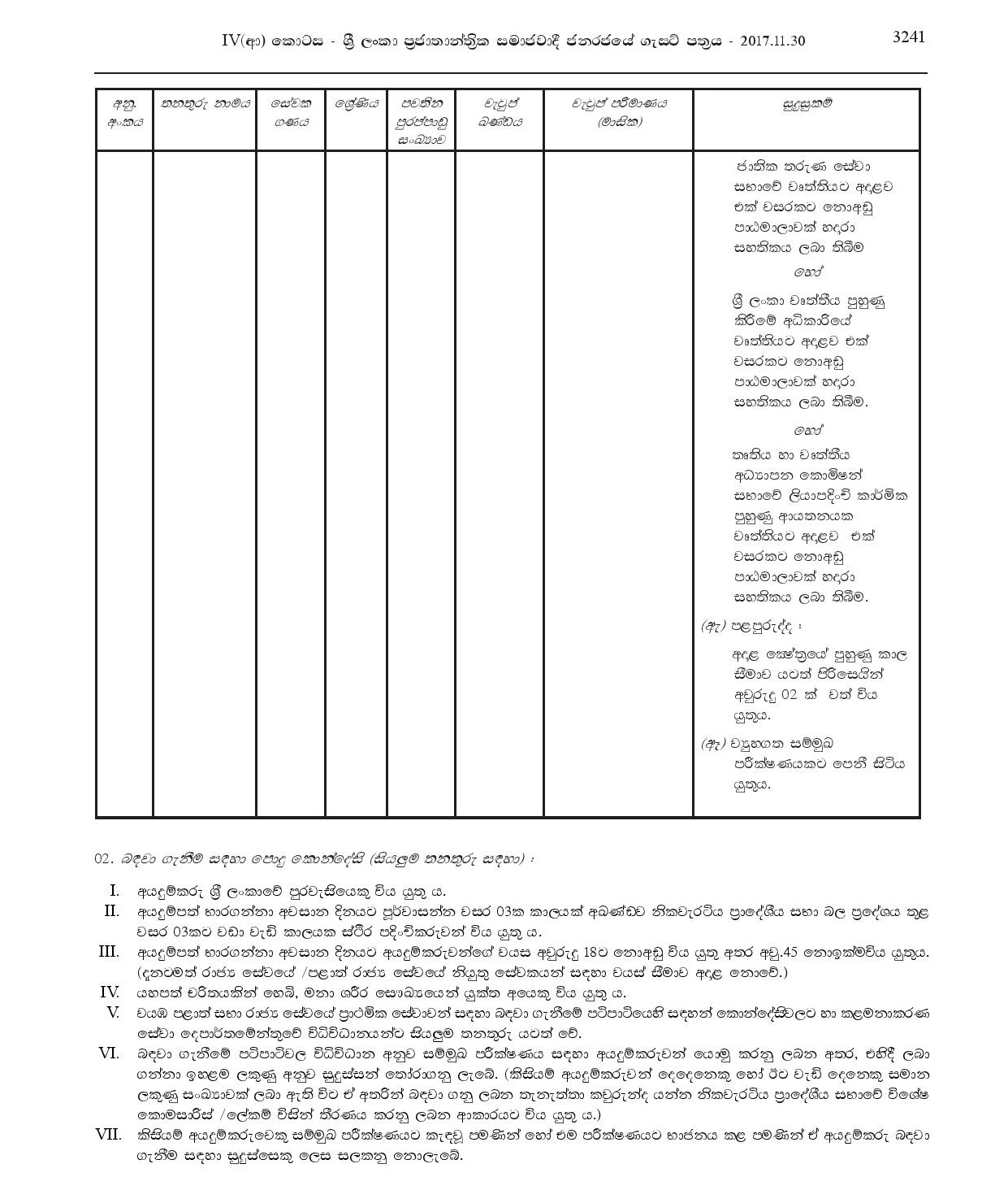 Labourer (Work/ Field), Watcher, Crematorium Operator, Electrician - Nikaweratiya Pradeshiya Sabha